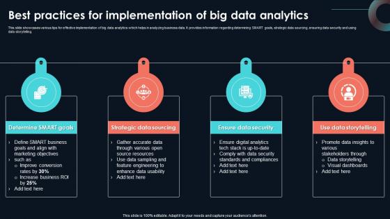 Best Practices For Implementation Of Developing Strategic Insights Using Big Data Analytics SS V Best Practices For Implementation Of Developing Strategic Insights Using Big Data Analytics SS V