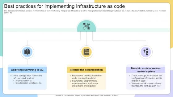 Best Practices For Implementing IAC Tools For Performance Analysis PPT Example Best Practices For Implementing IAC Tools For Performance Analysis PPT Example