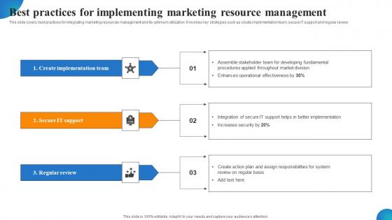 Best Practices For Implementing Marketing Resource Management MDSS For Enhanced Themes Pdf