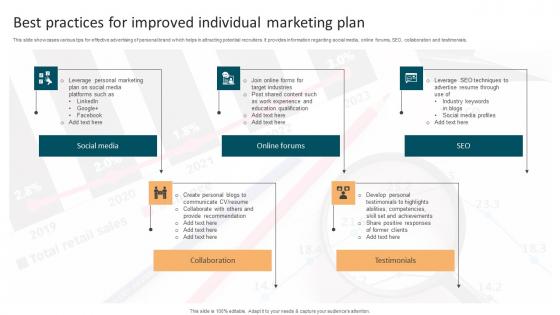 Best Practices For Improved Individual Marketing Plan Background Pdf