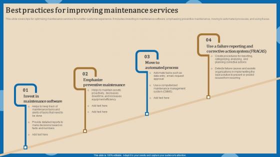 Best Practices For Improving Increasing Client Retention Through Efficient Formats Pdf