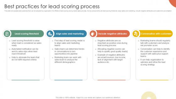Best Practices For Lead Scoring Inside Vs Outside Sales PPT Slide Strategy SS V Best Practices For Lead Scoring Inside Vs Outside Sales PPT Slide Strategy SS V