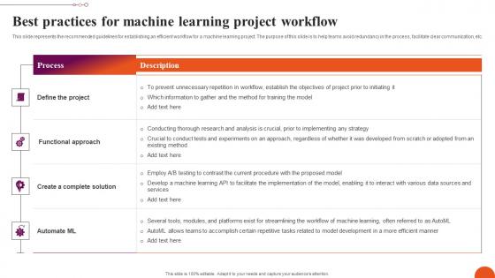 Best Practices For Machine Learning Project Exploring Machine Learning Operations Slides Pdf
