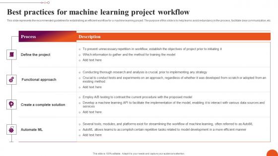 Best Practices For Machine Learning Project Exploring Machine Learning Operations Slides Pdf Best Practices For Machine Learning Project Exploring Machine Learning Operations Slides Pdf