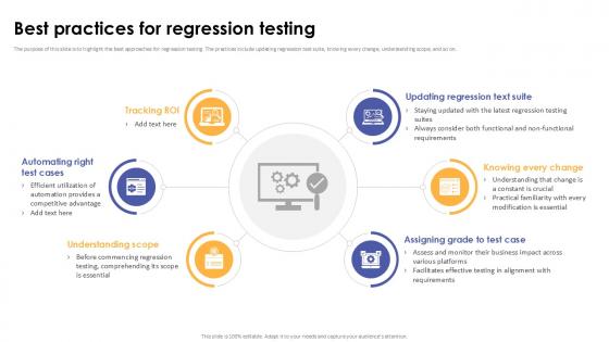 Best Practices For Regression Testing Corrective Regression Testing Ppt Example Best Practices For Regression Testing Corrective Regression Testing Ppt Example