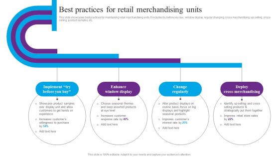 Best Practices For Retail Merchandising Centric Marketing To Enhance Brand Connections Mockup Pdf