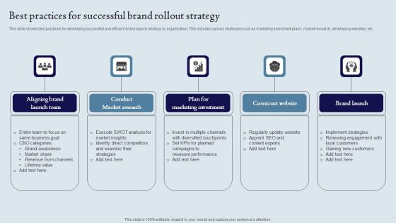 Best Practices For Successful Brand Rollout Strategy Ppt Ideas Outline Pdf Best Practices For Successful Brand Rollout Strategy Ppt Ideas Outline Pdf