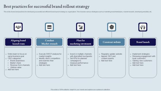 Best Practices For Successful Brand Rollout Strategy Ppt Ideas Outline Pdf