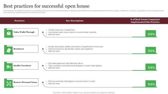 Best Practices For Successful Open House Out Of The Box Real Topics Pdf