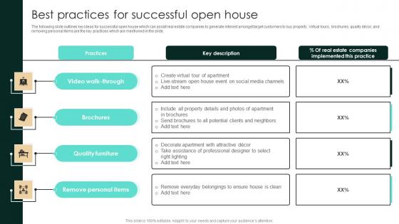 Best Practices For Successful Open House Strategic Real Estate Infographics Pdf