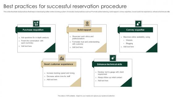 Best Practices For Successful Reservation Procedure Pictures Pdf