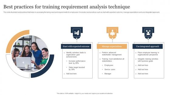 Best Practices For Training Requirement Analysis Technique Icons Pdf