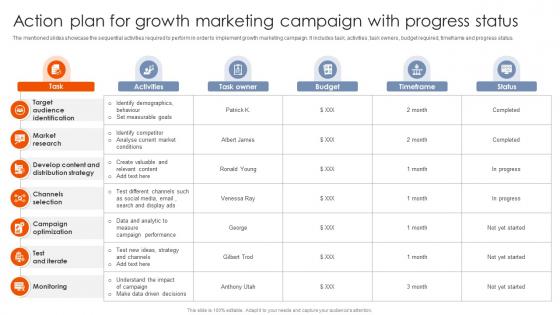 Best Practices For Using Growth Action Plan For Growth Marketing Campaign MKT SS V Best Practices For Using Growth Action Plan For Growth Marketing Campaign MKT SS V