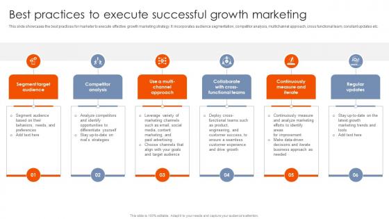 Best Practices For Using Growth Best Practices To Execute Successful Growth Marketing MKT SS V Best Practices For Using Growth Best Practices To Execute Successful Growth Marketing MKT SS V