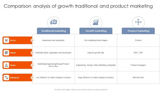 Best Practices For Using Growth Comparison Analysis Of Growth Traditional MKT SS V Best Practices For Using Growth Comparison Analysis Of Growth Traditional MKT SS V