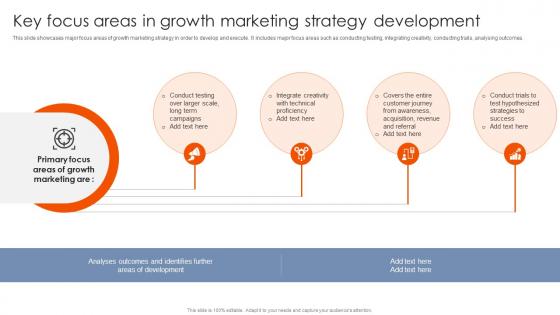Best Practices For Using Growth Key Focus Areas In Growth Marketing Strategy MKT SS V