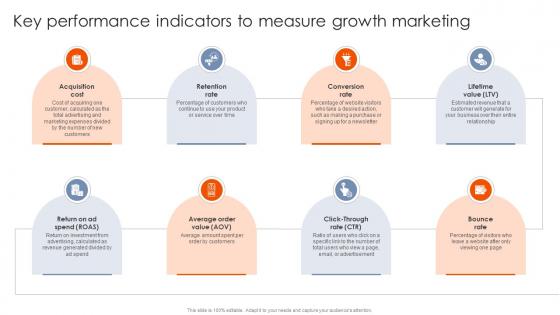 Best Practices For Using Growth Key Performance Indicators To Measure Growth MKT SS V Best Practices For Using Growth Key Performance Indicators To Measure Growth MKT SS V