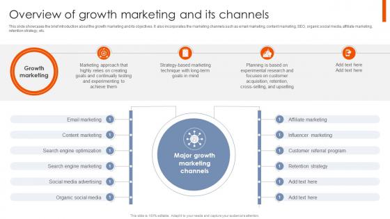 Best Practices For Using Growth Overview Of Growth Marketing And Its Channels MKT SS V