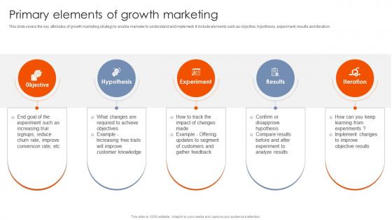 Best Practices For Using Growth Primary Elements Of Growth Marketing MKT SS V Best Practices For Using Growth Primary Elements Of Growth Marketing MKT SS V