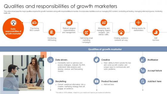 Best Practices For Using Growth Qualities And Responsibilities Of Growth Marketers MKT SS V