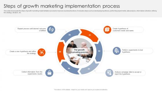 Best Practices For Using Growth Steps Of Growth Marketing Implementation Process MKT SS V