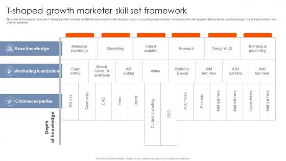 Best Practices For Using Growth T Shaped Growth Marketer Skill Set Framework MKT SS V