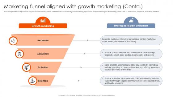Best Practices For Using Marketing Funnel Aligned With Growth Marketing MKT SS V Best Practices For Using Marketing Funnel Aligned With Growth Marketing MKT SS V