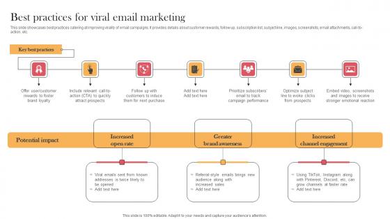 Best Practices For Viral Email Marketing Designing Approaches Summary Pdf