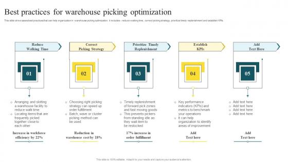 Best Practices For Warehouse Methods To Enhance Warehouse Space Utilization Structure Pdf