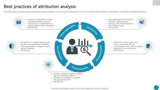 Best Practices Of Attribution Analysis Driving Business Success Integrating Product Best Practices Of Attribution Analysis Driving Business Success Integrating Product