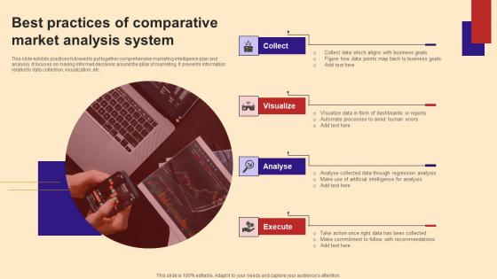 Best Practices Of Comparative Market Analysis System Professional Pdf