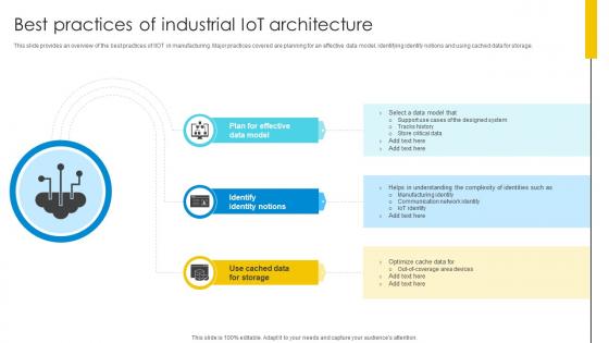 Best Practices Of Industrial IoT Architecture Optimizing Inventory Management IoT SS V