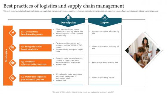 Best Practices Of Logistics Advanced Supply Chain Improvement Strategies Mockup Pdf