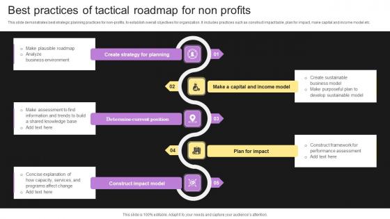 Best Practices Of Tactical Roadmap For Non Profits Infographics Pdf