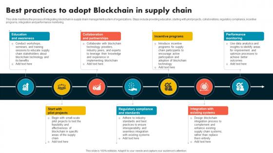 Best Practices To Adopt Blockchain In Supply Chain Supply Chain Evolution Harnessing The Power BCT SS V Best Practices To Adopt Blockchain In Supply Chain Supply Chain Evolution Harnessing The Power BCT SS V