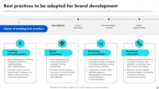 Best Practices To Be Adopted For Brand Development Brand Diversification Approach Themes Pdf