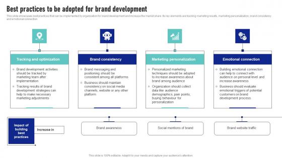 Best Practices To Be Adopted For Brand Development Launching New Product Brand Formats Pdf