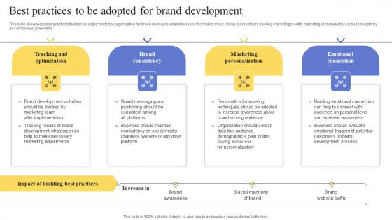 Best Practices To Be Adopted For Brand Development Maximizing Revenue Using Icons Pdf