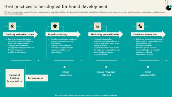 Best Practices To Be Adopted For Brand Development Strategic Marketing Plan Information PDF