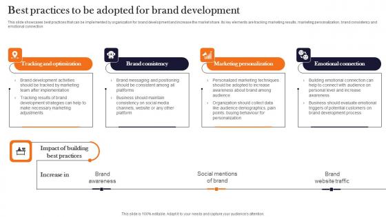 Best Practices To Be Adopted For Brand Product Advertising And Positioning Diagrams Pdf Best Practices To Be Adopted For Brand Product Advertising And Positioning Diagrams Pdf