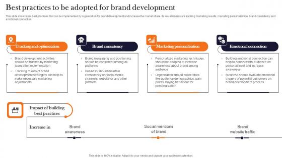 Best Practices To Be Adopted For Brand Product Advertising And Positioning Diagrams Pdf