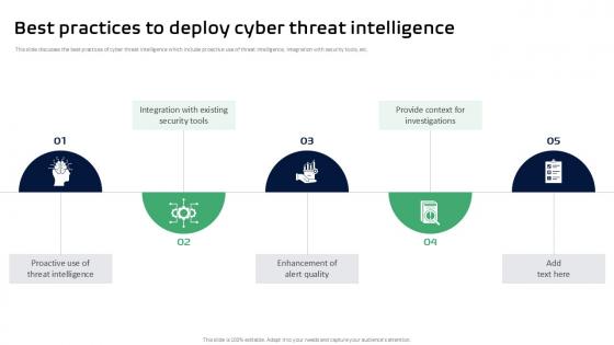 Best Practices To Deploy Cyber Threat Intelligence Ppt Slides Best Practices To Deploy Cyber Threat Intelligence Ppt Slides