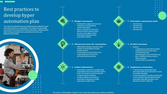 Best Practices To Develop Hyper Automation Plan Ppt Outline Templates Pdf Best Practices To Develop Hyper Automation Plan Ppt Outline Templates Pdf