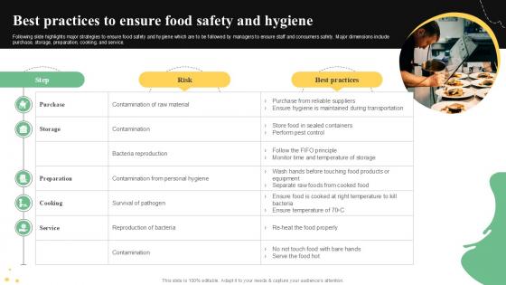 Best Practices To Ensure Food Quality Control Guide For Food PPT Presentation Best Practices To Ensure Food Quality Control Guide For Food PPT Presentation