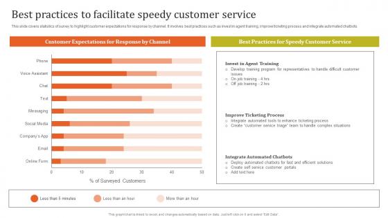 Best Practices To Facilitate Speedy Executing Effective Quality Enhancement Template Pdf