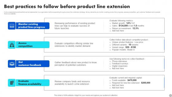 Best Practices To Follow Before Product Line Extension Brand Diversification Approach Pictures Pdf