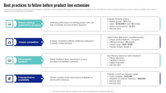 Best Practices To Follow Before Product Line Extension Launching New Product Brand Download Pdf