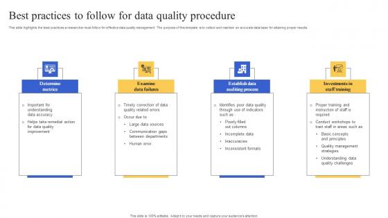 Best Practices To Follow For Data Quality Procedure Diagrams Pdf