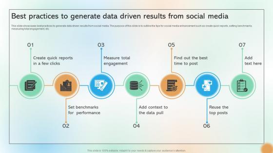 Best Practices To Generate Data Driven Results From Social Media Cracking The Code Of Social Media Best Practices To Generate Data Driven Results From Social Media Cracking The Code Of Social Media