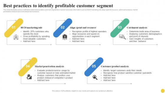 Best Practices To Identify Profitable Customer Segment User Segmentation Introduction Pdf